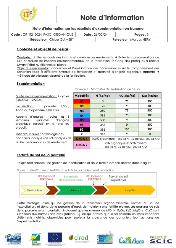 PILOFER – Note de synthèse Fertilisation & fertilité en banane (NI_IT2_2024_FASC_ORGANIQUE_-resultats-C1-C2-banane-1)
