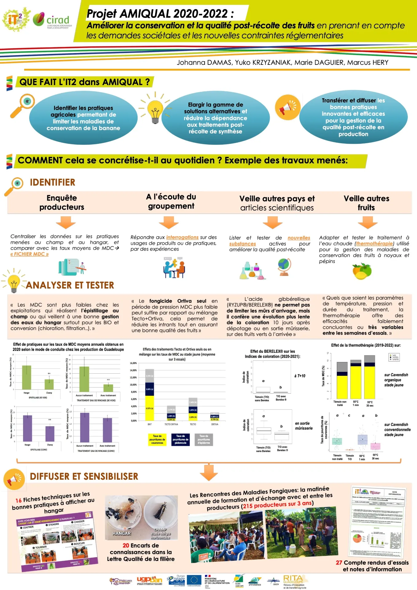 Améliorer la conservation et la qualité post-récolte des fruits (banane, mangue, citrus) (ENR_IT2_2023_GME_Poster_Matinee-technique-AMIQUAL-VF_compressed)