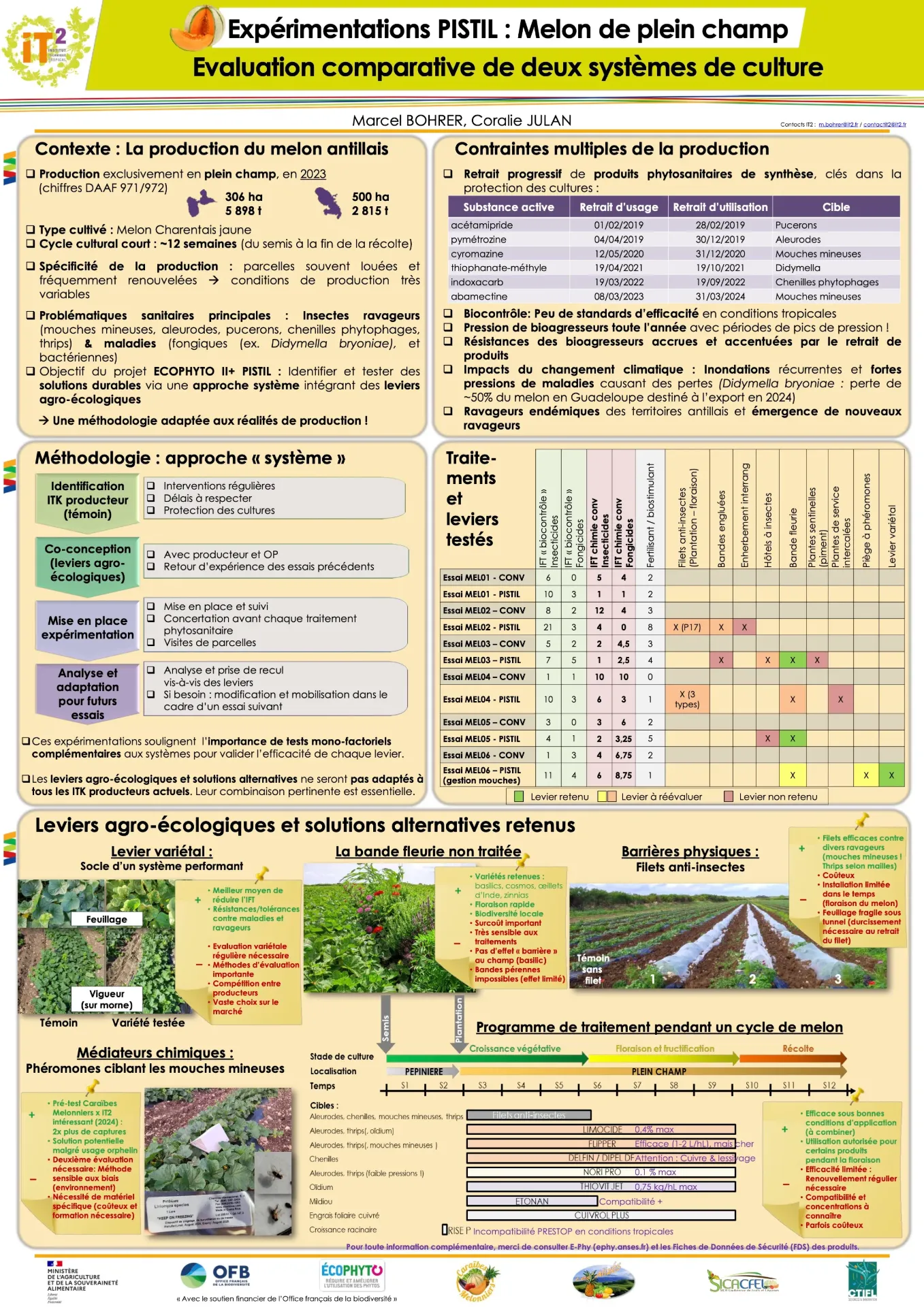 PISTIL – Melons de plein champ (ENR_IT2_2025_PIC_Poster_PISTIL_Melon_AG2025_vf)