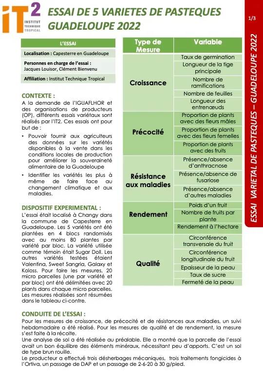Essais variétaux – Culture Pastèque (Resume-resultats-pasteque)