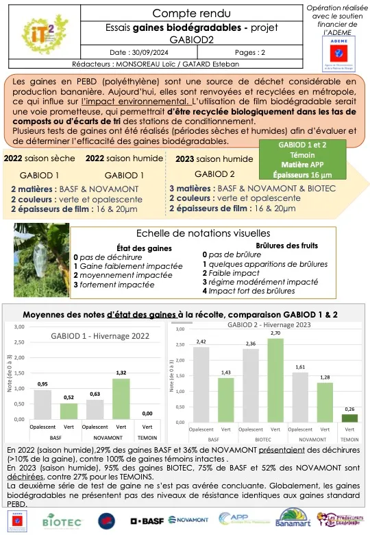 GABIOD 2 – Essais gaines biodégradables (FT_2024_FASC_GABIOD2_Synthese-V2)